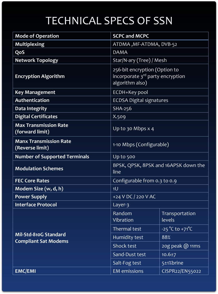 Secure Satcom Network
