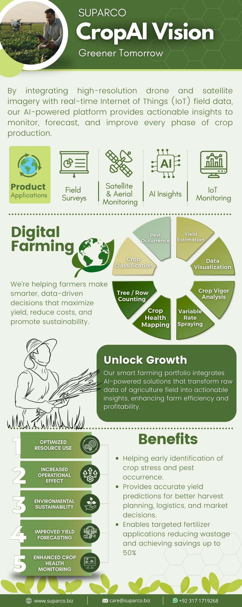 Crop AI Vision infographics